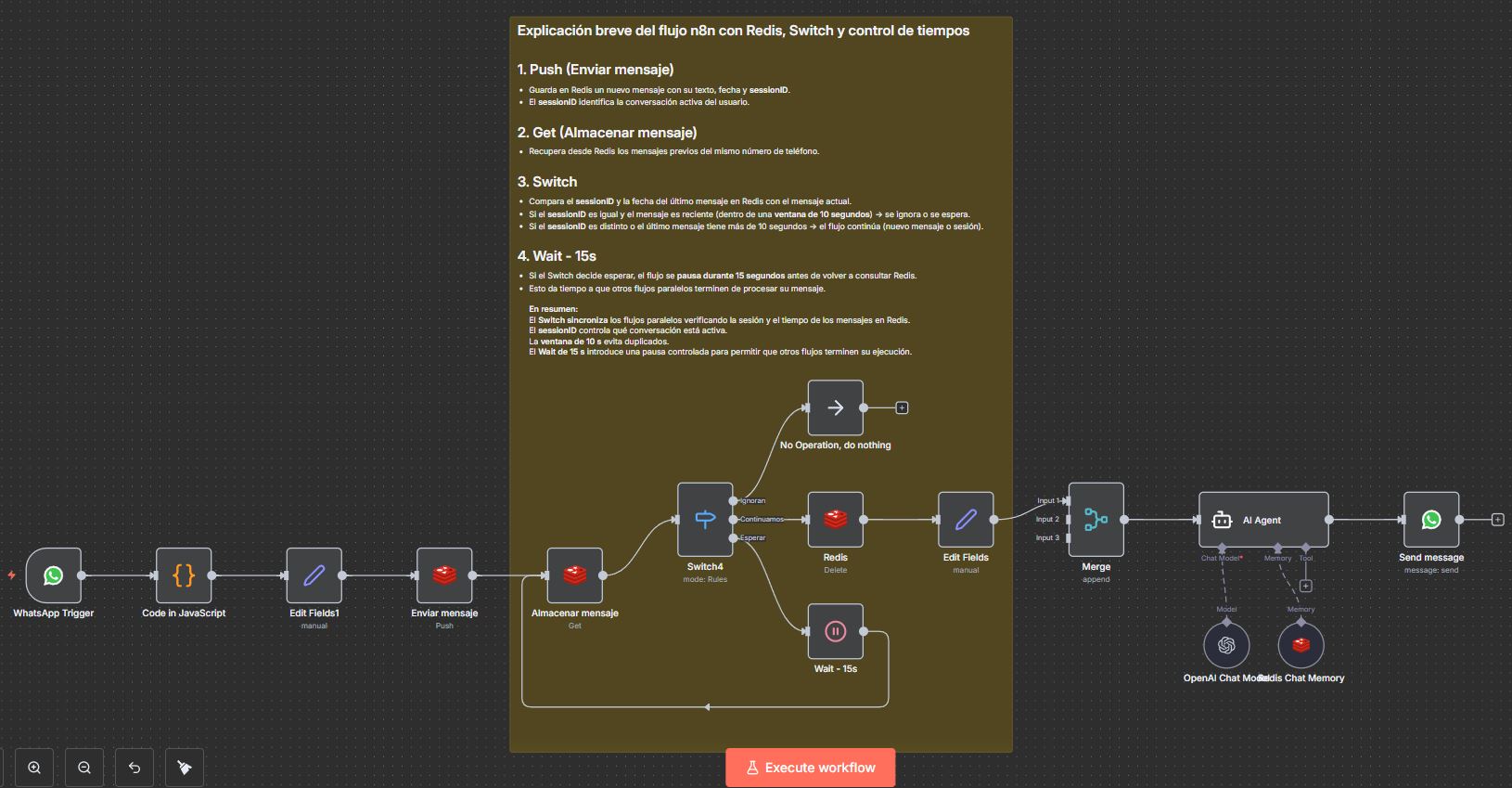 Diagrama de flujo de mensajes en Redis