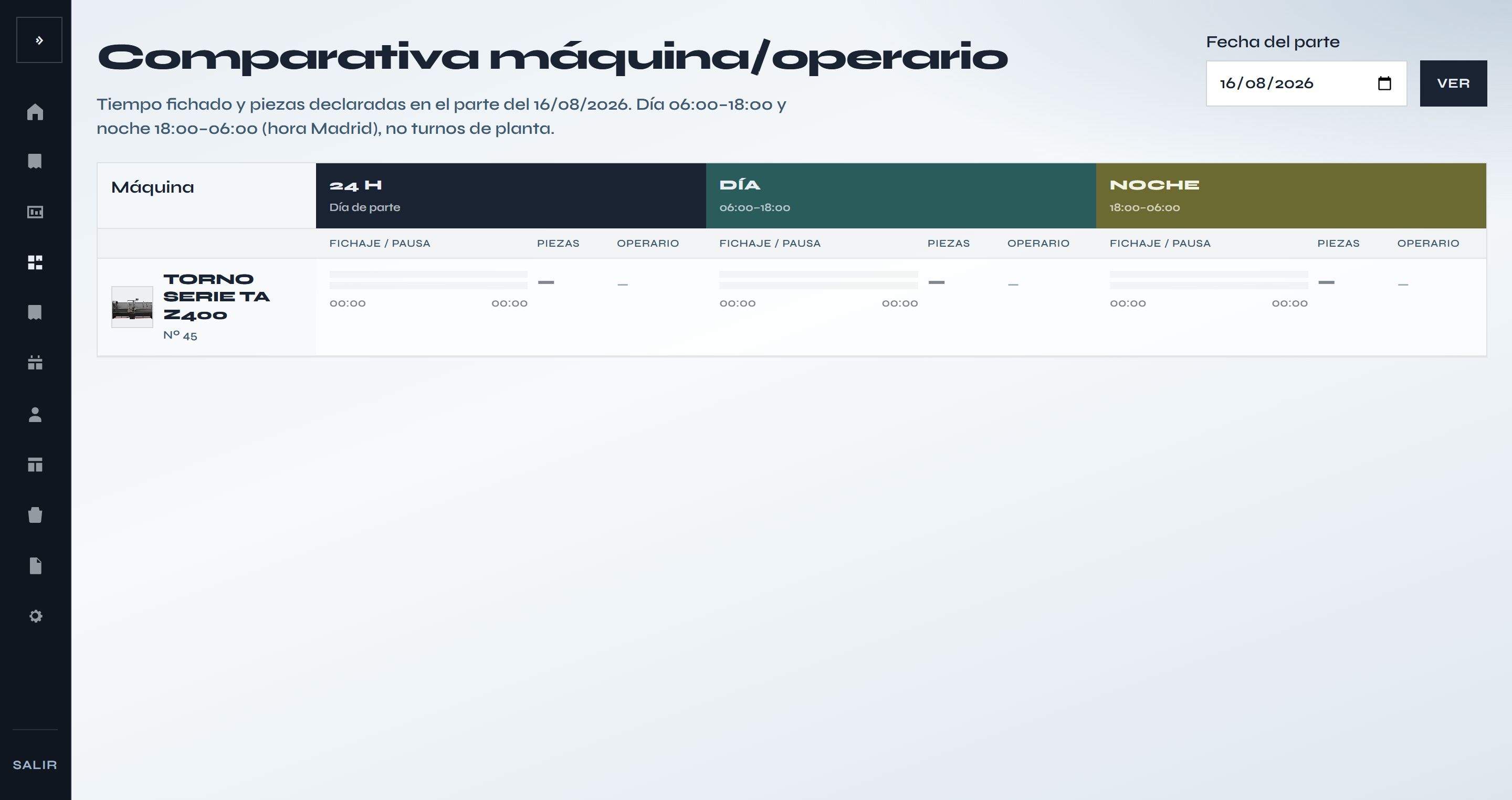 Comparativa máquina/operario: tiempo teórico que introduce el operario frente al tiempo real de la máquina